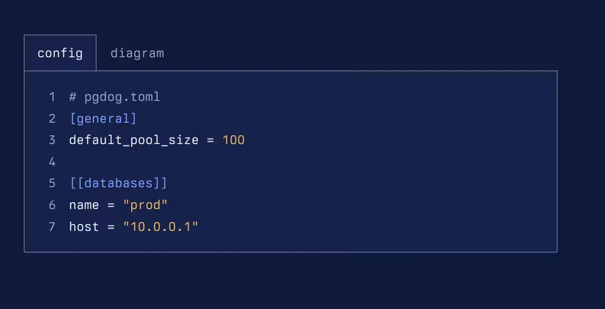 [PgDog] Scale PostgreSQL without changing your app