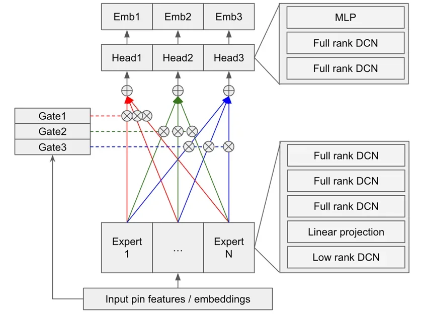 GPU-Serving Two-Tower Models for Lightweight Ads Engagement Prediction