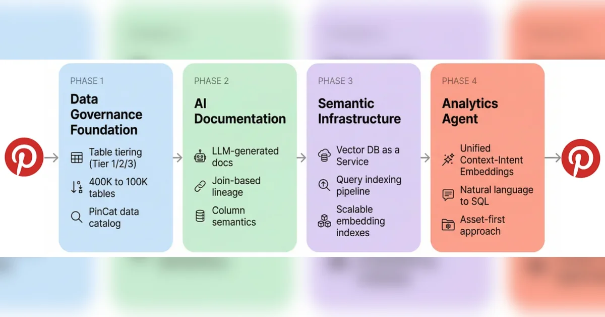 Unified Context-Intent Embeddings for Scalable Text-to-SQL