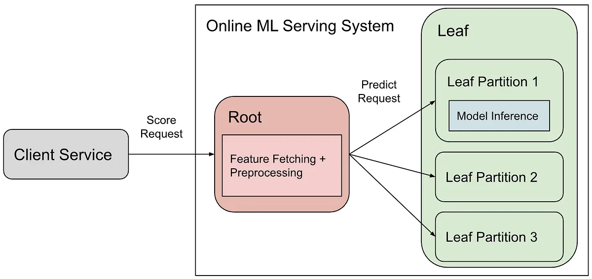 Optimizing ML Workload Network Efficiency (Part I): Feature Trimmer