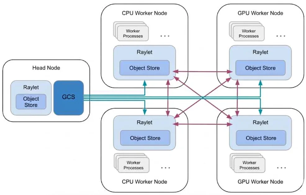 Finding zombies in our systems: A real-world story of CPU bottlenecks