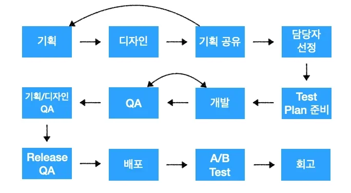 헤이딜러 QA팀은 어떻게 일하나요?