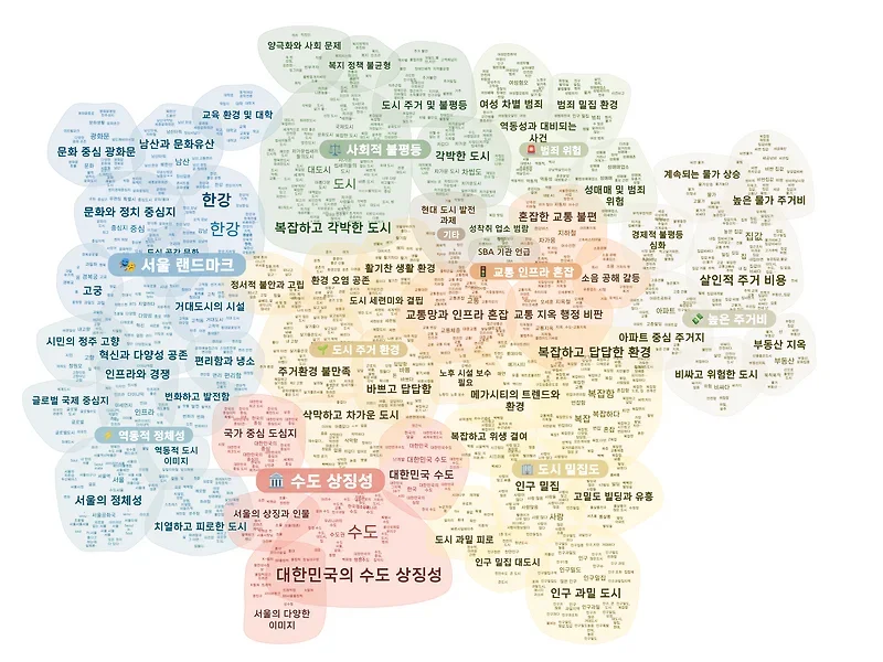 서울 시민의 목소리를 시각화하기