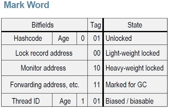 Concurrent Hash Map Designs: Synchronized, Sharding, and ConcurrentHashMap