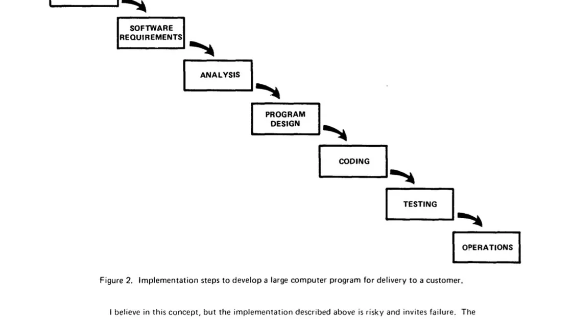 The Inventor of the "Waterfall Model" warned against using Waterfall as a model - in the 1970 paper that became the foundation for Waterfall