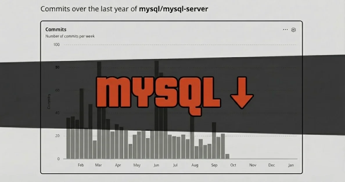 MySQL’s popularity as ranked by DB-Engines started to tank hard, a trend that will likely accelerate in 2026.