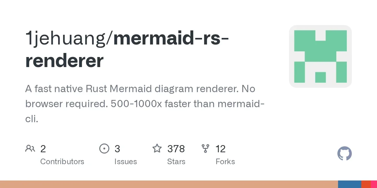 I made a Mermaid diagram renderer that's 1000x faster by not spawning Chrome for every render