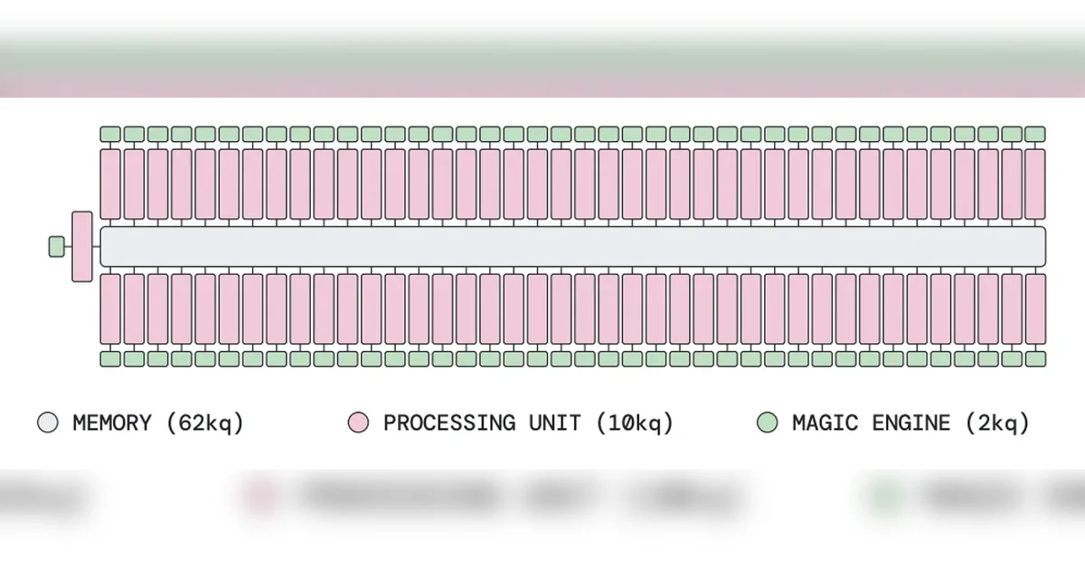 New Architecture Could Cut Quantum Hardware Needed to Break RSA-2048 by Tenfold, Study Finds
