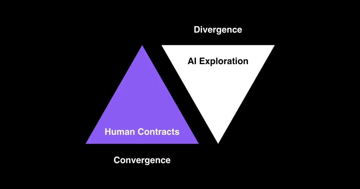 AI, Entropy, and the Illusion of Convergence in Modern Software
