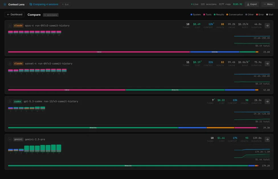 I traced 3,177 API calls to see what 4 AI coding tools put in the context window