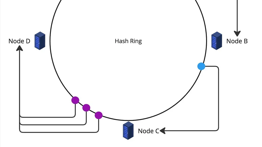 Let's understand & implement consistent hashing.