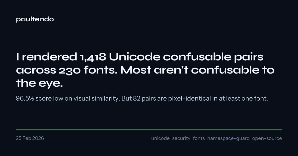 I rendered 1,418 Unicode confusable pairs across 230 system fonts. 82 are pixel-identical, and the font your site uses determines which ones.