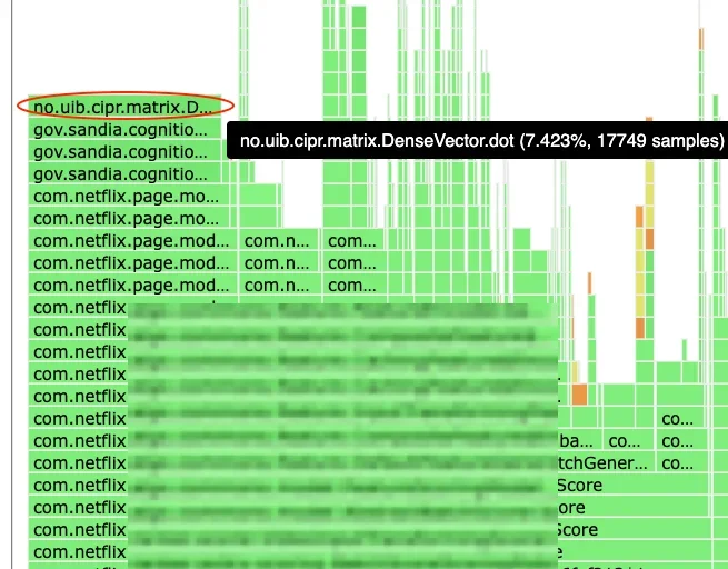 Optimizing Recommendation Systems with JDK's Vector API