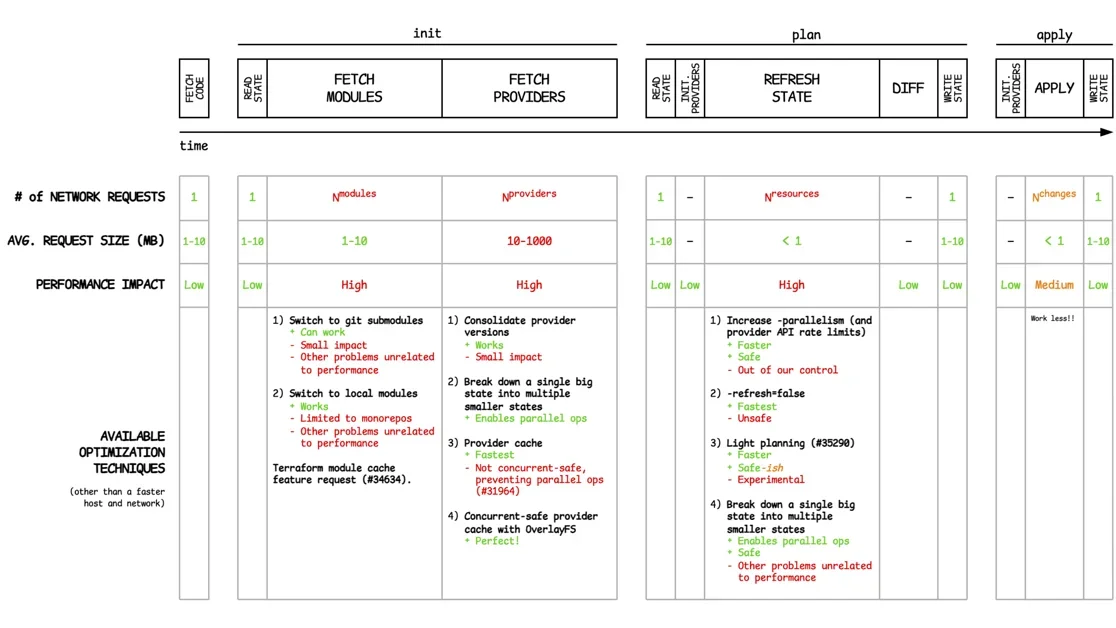 Advanced Terraform performance optimization