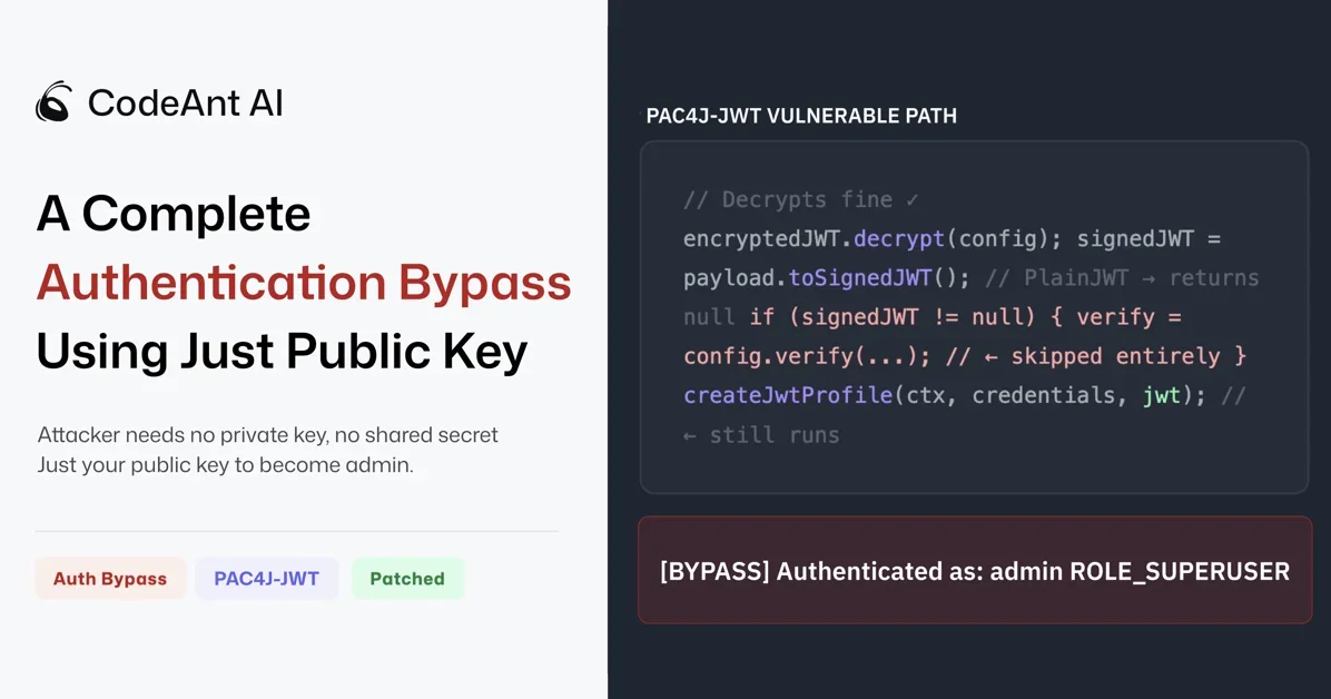 AI Code Reviewer CodeAnt founds Critical Authentication Bypass in pac4j-jwt - Using Only a Public Key (CVSS 10)CVE-2026-29000