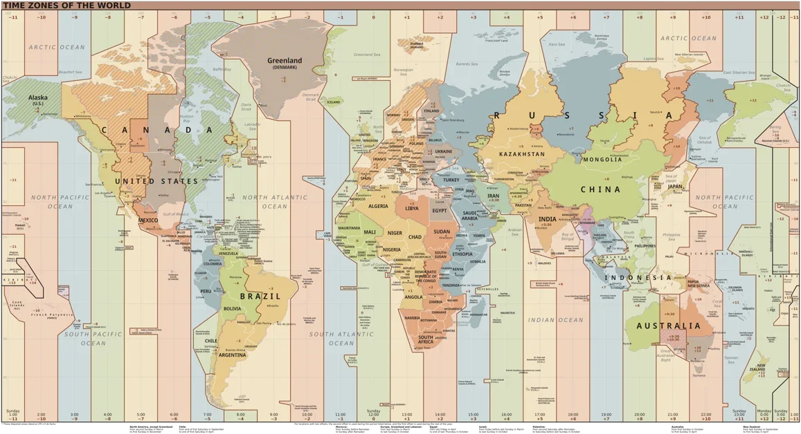How to Think About Time in Programming