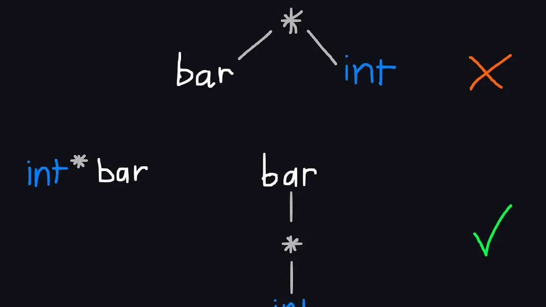 Ambiguity in C
