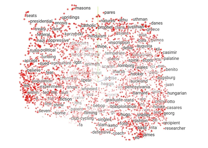 LLM Embeddings Explained: A Visual and Intuitive Guide