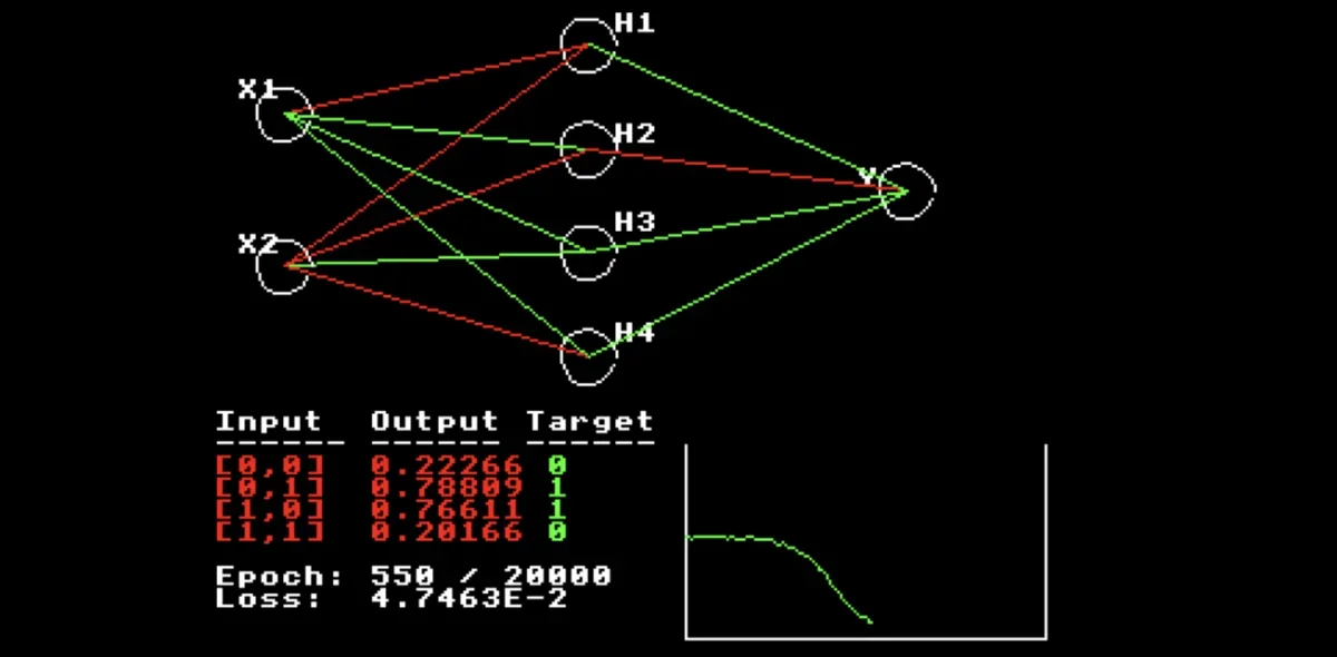 Training a Neural Network in 16-bit Fixed Point on a 1982 BBC Micro
