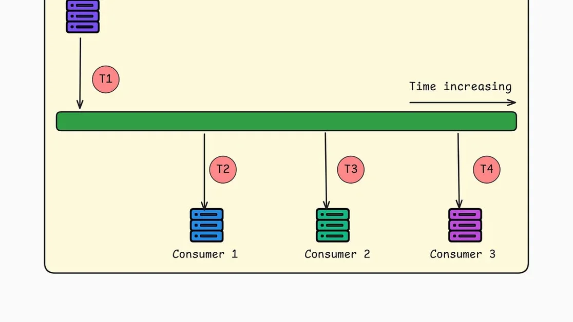 Why are Event-Driven Systems Hard?