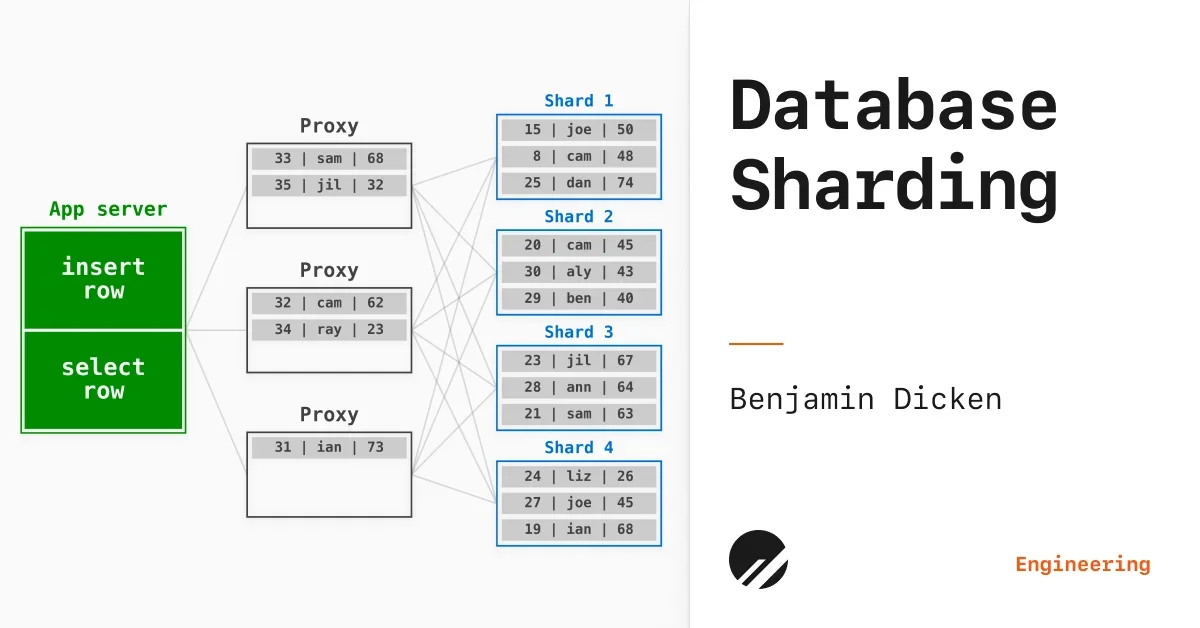 Database Sharding