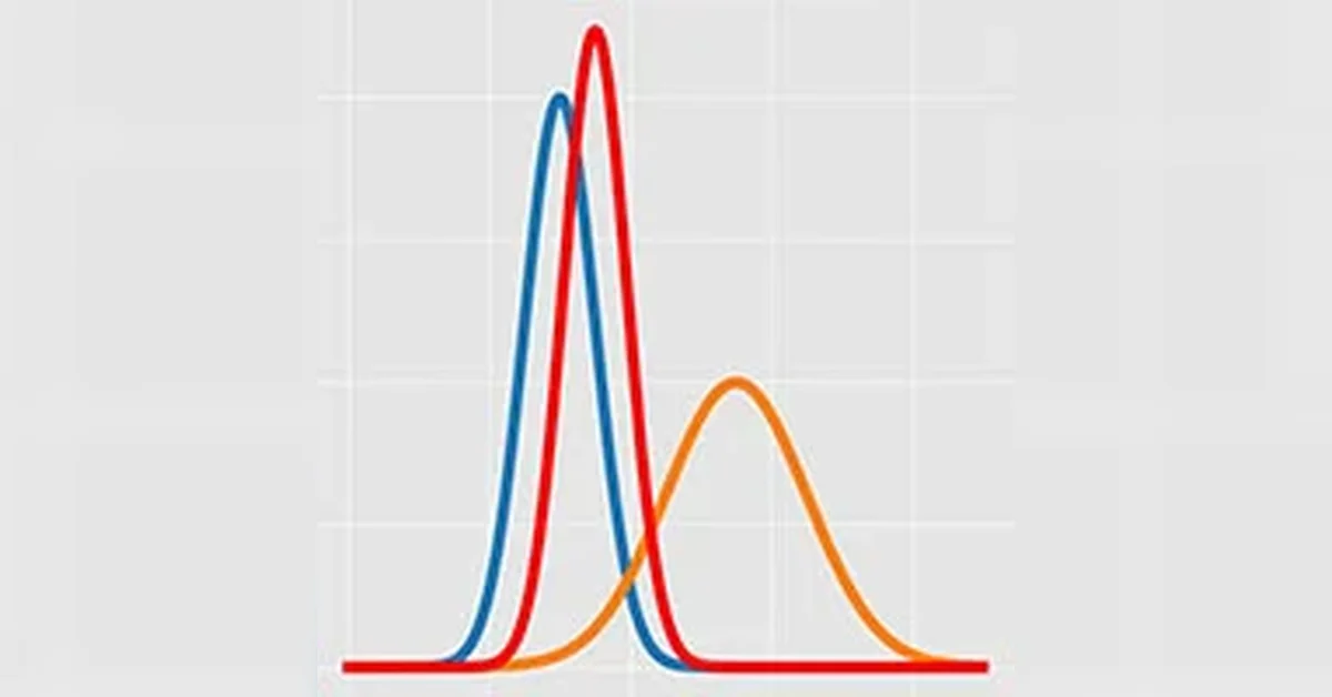 Kalman Filter Explained Through Examples