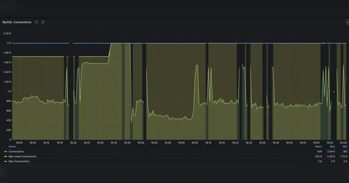 The AWS Lambda 'Kiss of Death'