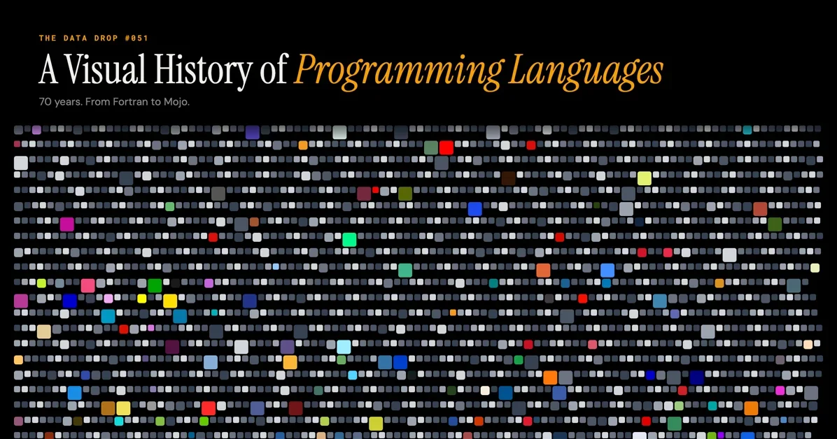 A Visual History of Programming Languages