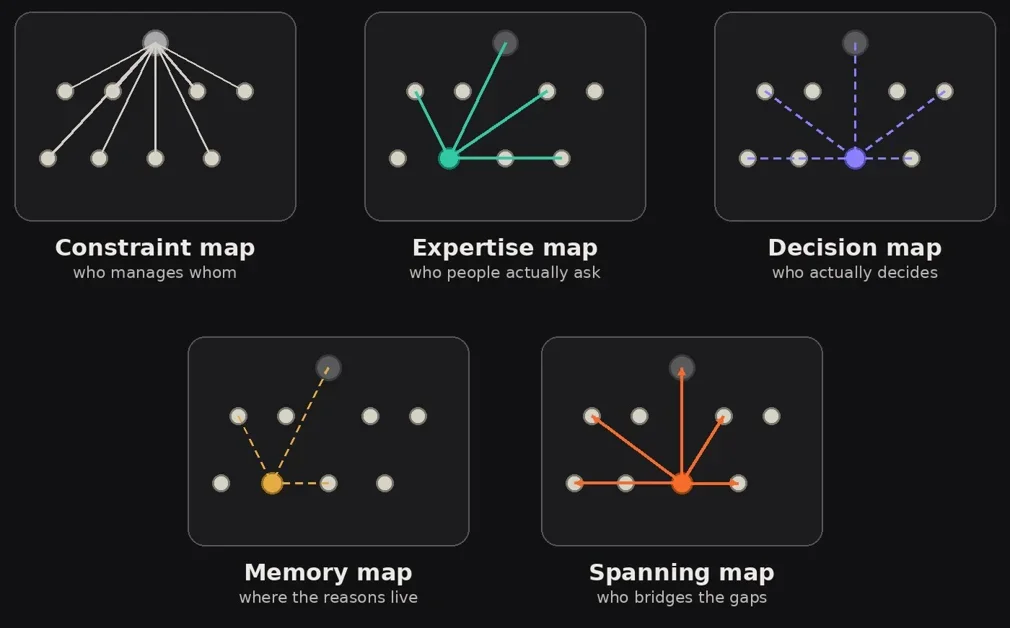The Work Runs on Different Maps
