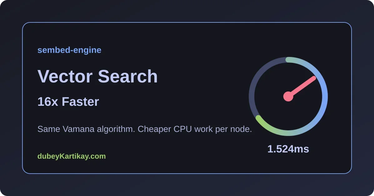 Same algorithm, 16x faster: optimizing a vector search engine’s hot path