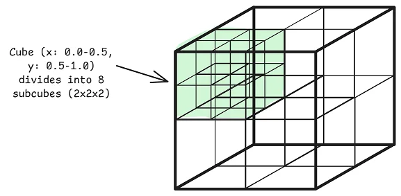 Have your Iceberg Cubed, Not Sorted: Meet Qbeast, the OTree Spatial Index