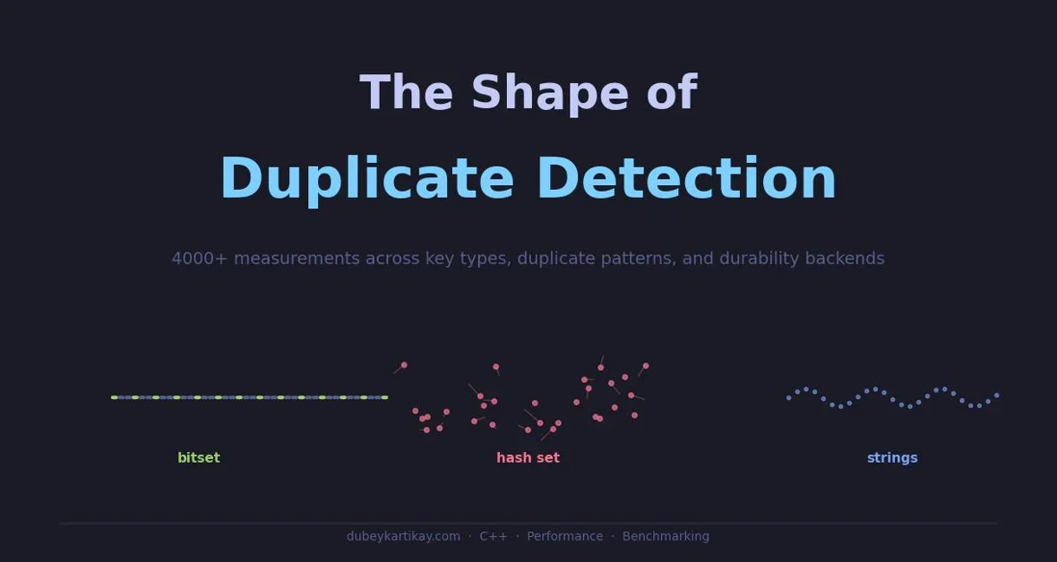 Choosing the Right Duplicate Detection Strategy