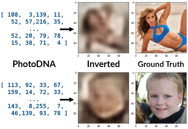 Inverting PhotoDNA
