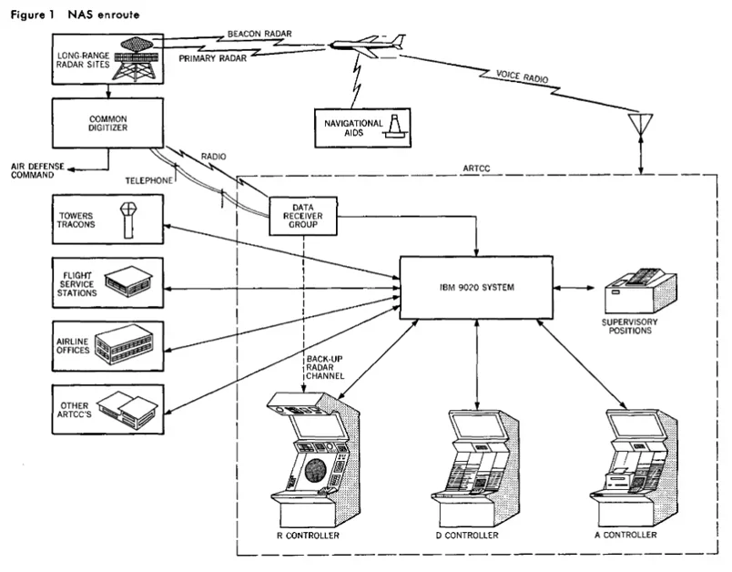 air traffic control: the IBM 9020