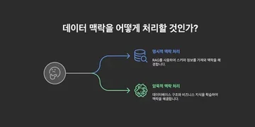 Text2SQL이 어려운 이유
