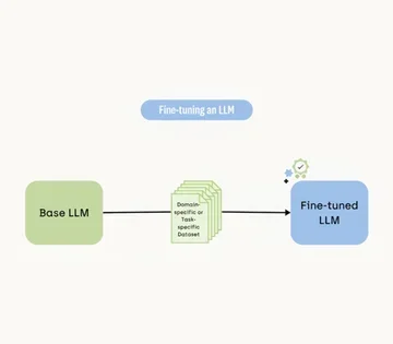 AI서비스기획자를 위한 LLM 활용 방법과 에이닷 적용 사례
