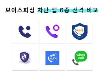 2026 보이스피싱 차단 앱 6종 전격 비교: 에이닷전화·익시오·시티즌코난·피싱아이즈·후후·후스콜