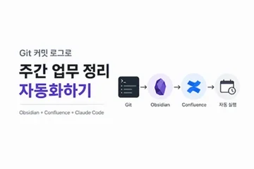 Git 커밋 로그로 주간 업무 정리 자동화하기 — Obsidian + Confluence + Claude Code