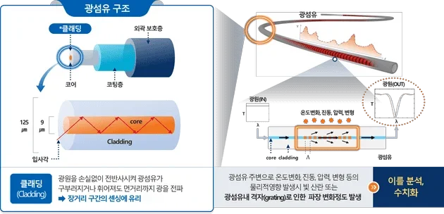 SK플래닛의 DTS 기술 적용 사례