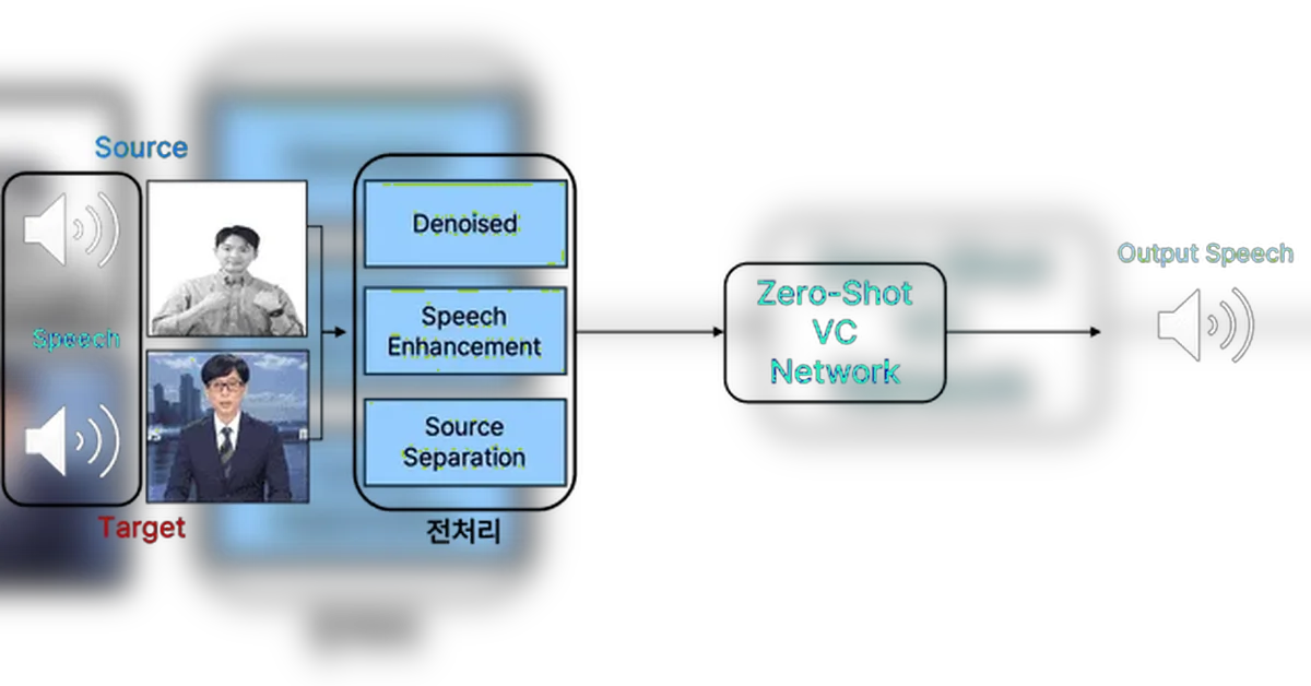 AI가 만들어주는 나만의 목소리(SK AI SUMMIT 발표사례)