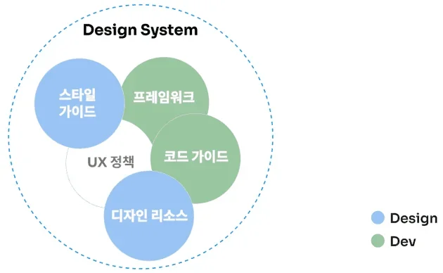 Syrup 디자인시스템 개발: UX-FE로의 효과적인 핸드오프