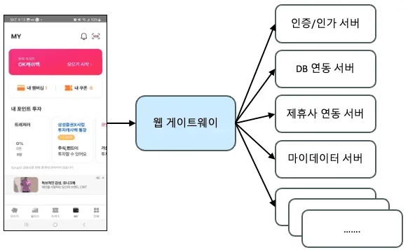Syrup 모바일 웹 속도 개선기: WebFlux, SSE, 그리고 Next.js