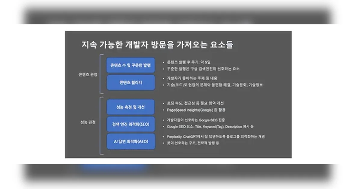 개인의 회고에서 조직의 자산으로 : SK플래닛 기술 블로그 3년의 여정
