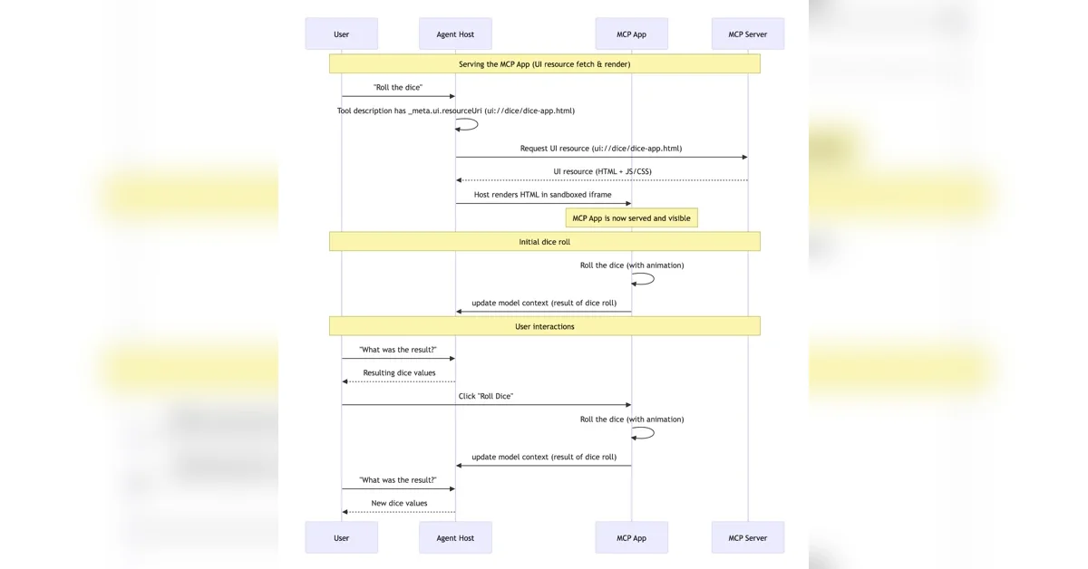 Blending Chat with Rich UIs with Spring AI and MCP Apps