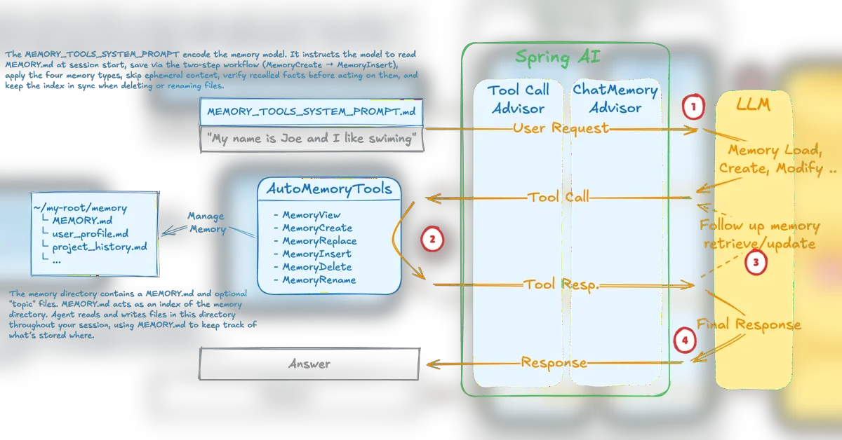 Spring AI Agentic Patterns (Part 6): AutoMemoryTools — Persistent Agent Memory Across Sessions