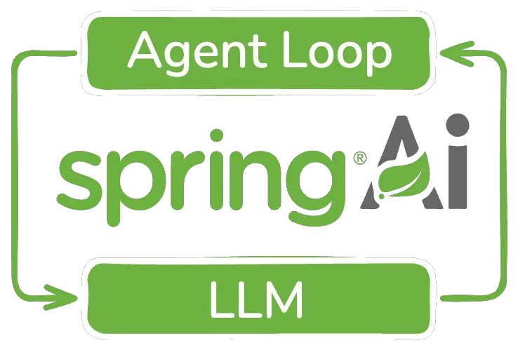 Tool Calling in Spring AI 2.0: A Composable, Agentic Architecture