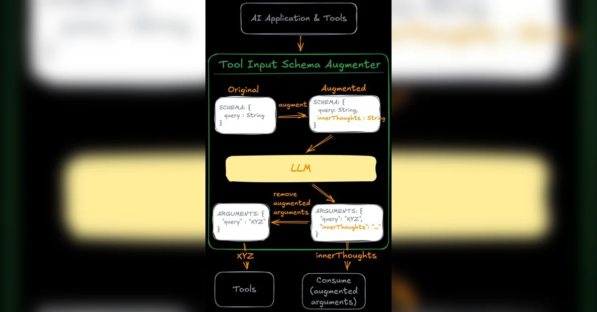 Explainable AI Agents: Capture LLM Tool Call Reasoning with Spring AI
