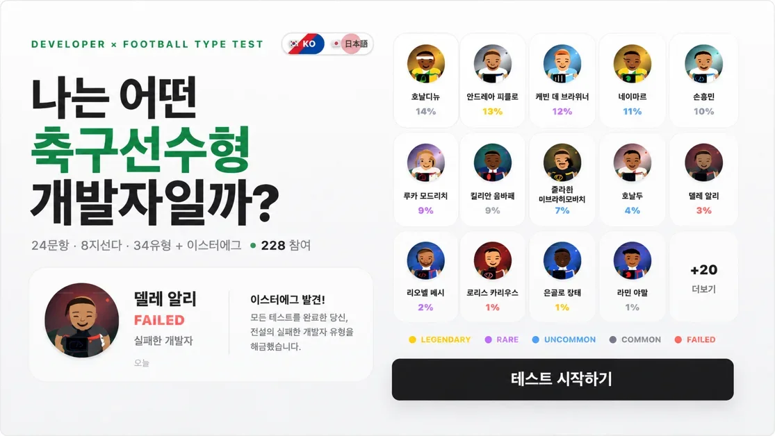 하루 만에 웹앱 만들기: Claude Code, Antigravity, Codex와 함께 만든 “나는 어떤 축구선수형 개발자일까?”