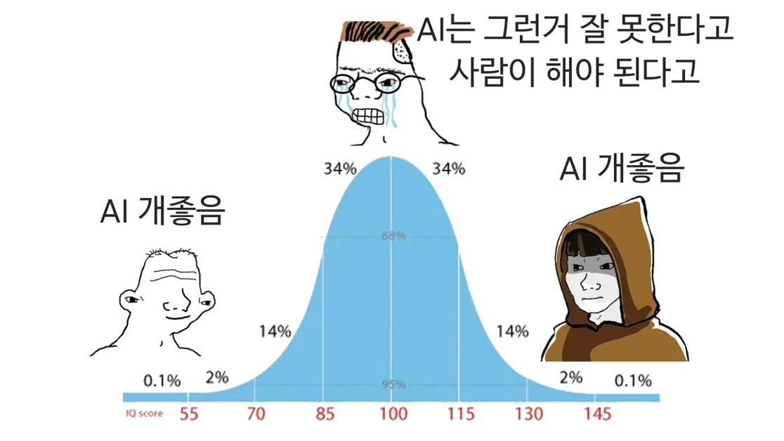 ‘개발자’는 구세대의 레거시다